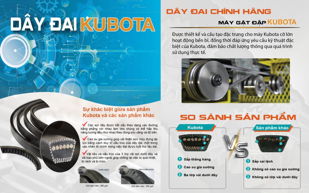 Phụ tùng Máy Nông Nghiệp: Tối Ưu Hóa Hiệu Suất Vận Hành và Bảo Dưỡng Bền Vững