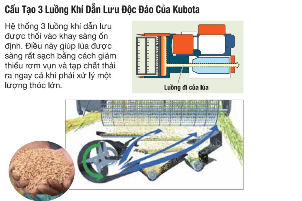 he thong dap sang may gat dap lien hop kubota dc70 pro 2