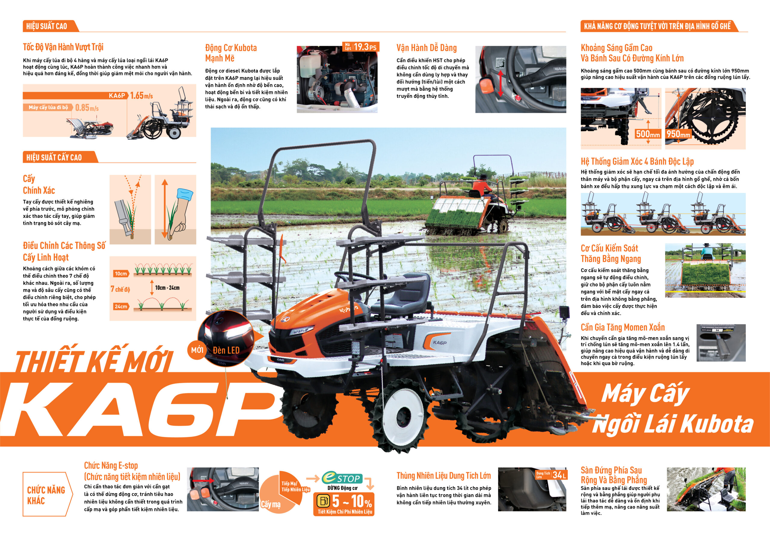 Máy cấy ngồi lái Kubota KA6P 4 Máy cấy ngồi lái Kubota KA6P - Ảnh 4