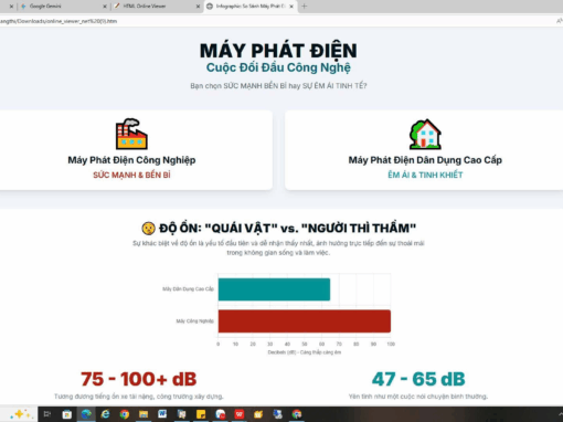 Máy phát điện dân dụng cao cấp (loại Inverter) yên tĩnh hơn vượt trội so với máy công nghiệp.