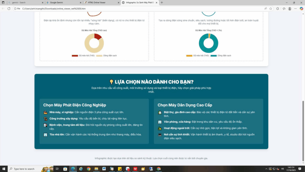 Độ Ồn: Cuộc chiến giữa máy phát điện "Quái vật" và "Thì thầm" 3 Lựa chọn dành cho bạn