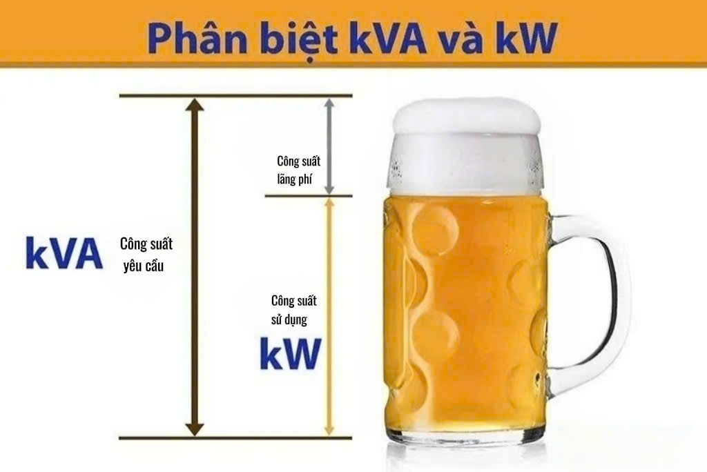 Công Suất Máy Phát Điện