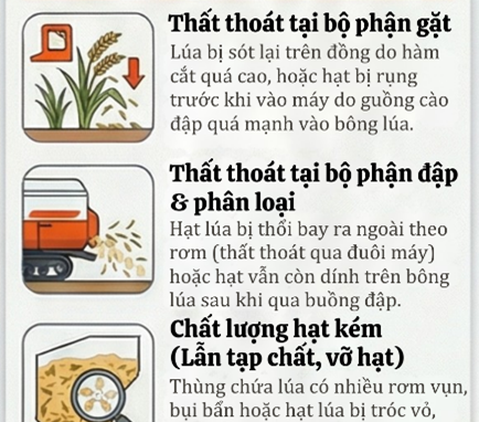 máy gặt Kubuta
