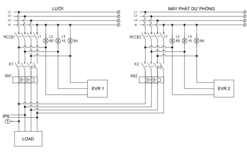  Sơ đồ nối điện cho máy phát điện và ATS
