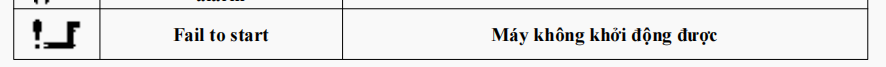 Kí hiệu máy không khởi động được trên bộ điều khiển DSE4520 của máy phát điện container lạnh Kibii EXT25KFD