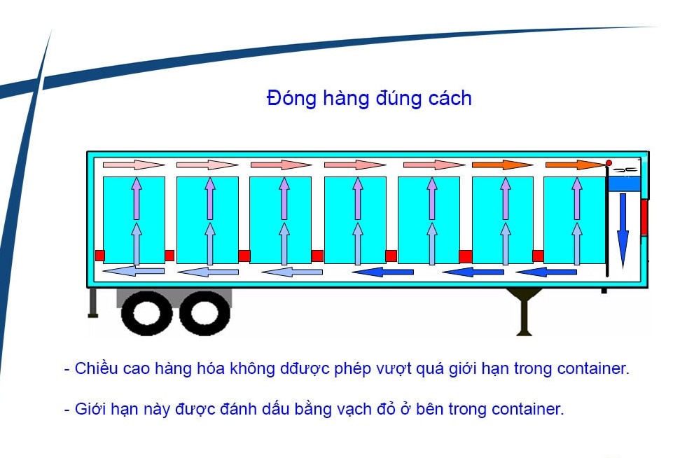 Đóng hàng đúng cách trong container lạnh