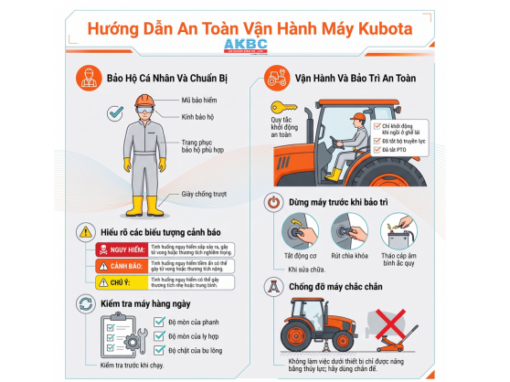 Áp dụng nguyên tắc an toàn trước khi lắp đặt turbo