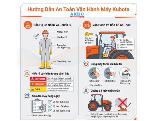 Lắp Đặt Turbo Tăng Áp Trên Máy Kéo Kubota Đúng Kỹ Thuật: Những Điều Người Sử Dụng Cần Biết 2 Áp dụng nguyên tắc an toàn trước khi lắp đặt turbo