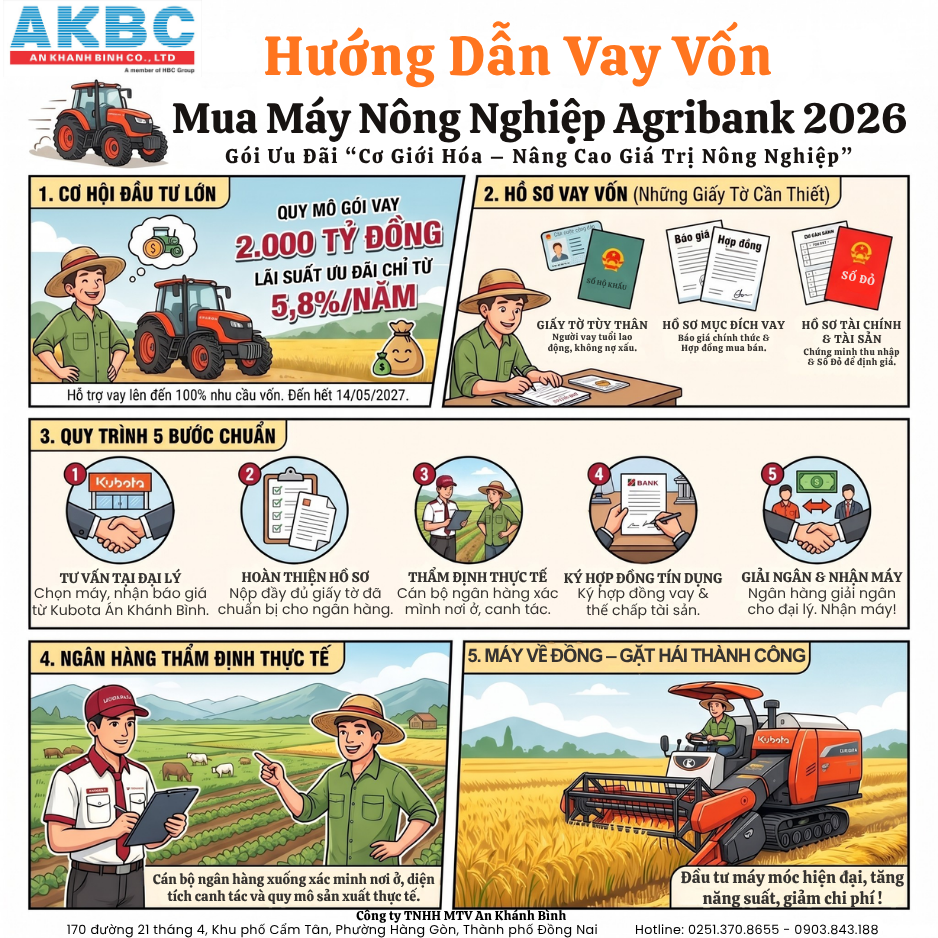 HỒ SƠ VAY VỐN MUA MÁY NÔNG NGHIỆP TẠI AGRIBANK: HƯỚNG DẪN CHI TIẾT CHO NGƯỜI DÂN 3 ướng dẫn chuẩn bị hồ sơ vay vốn từ Kubota An Khánh Bình