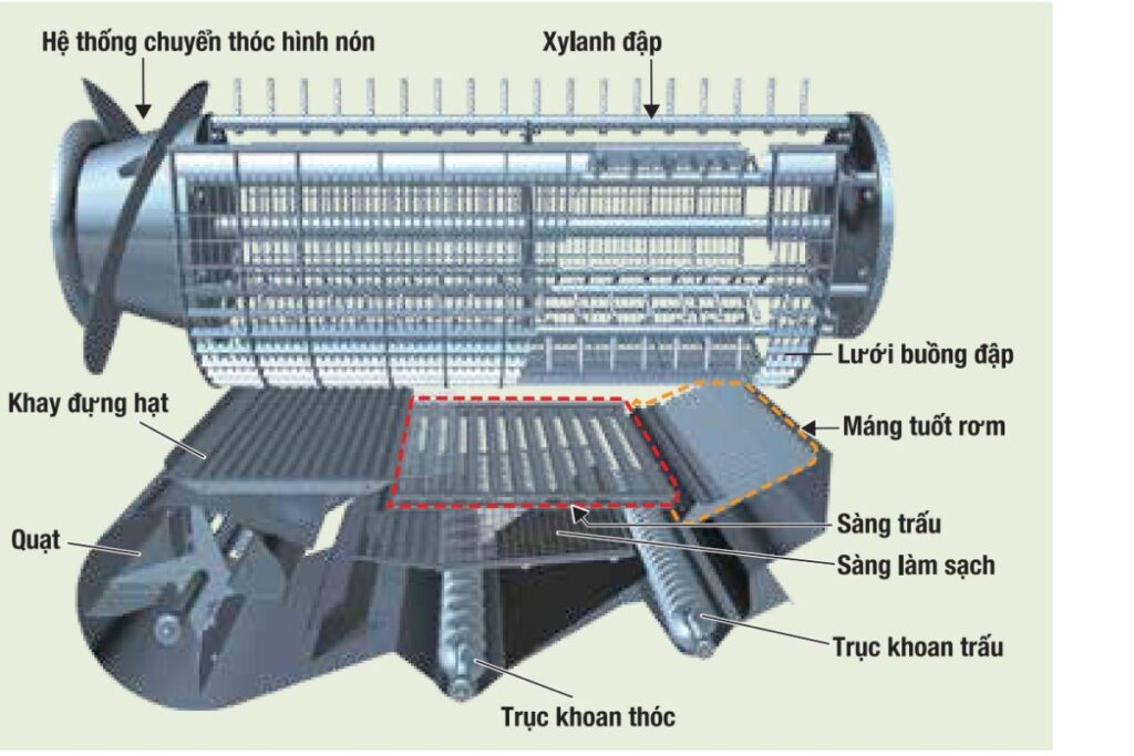 Hệ thống buồng đập của máy gặt Kubota DC70 Pro